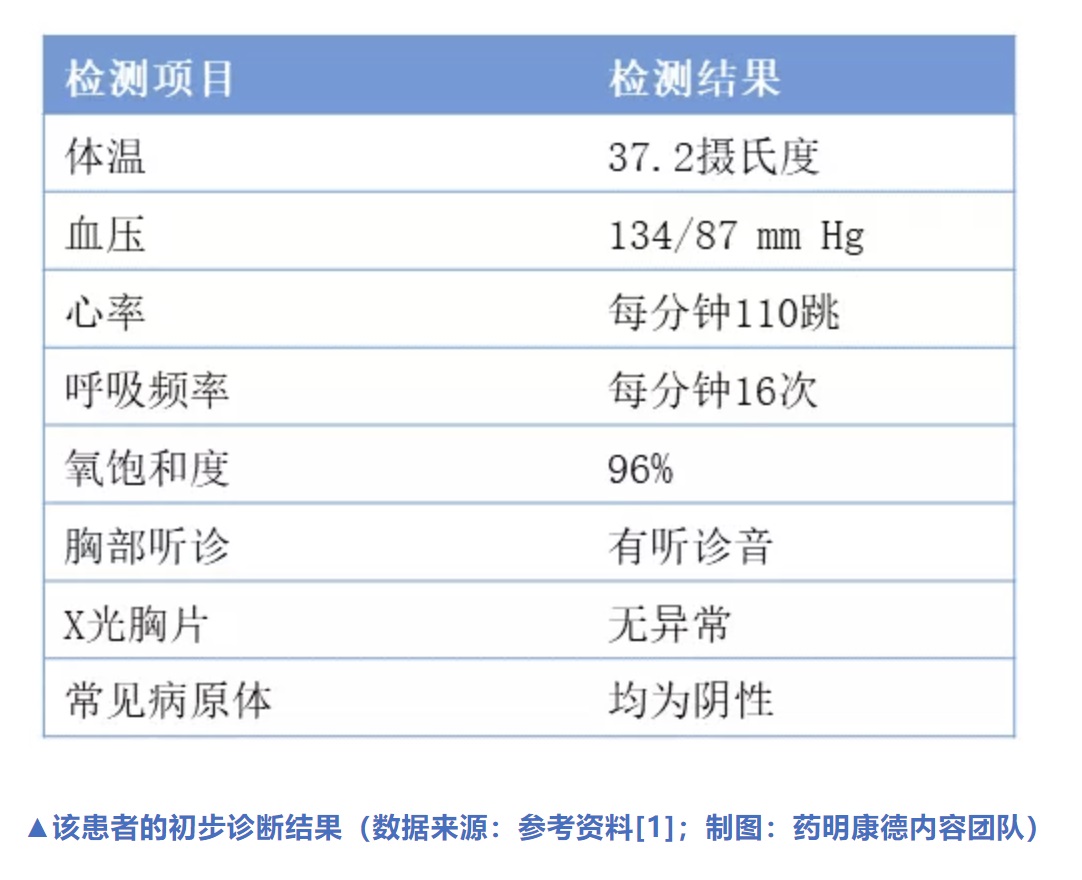 美制新药有效美国首例新冠病毒确诊病例康复