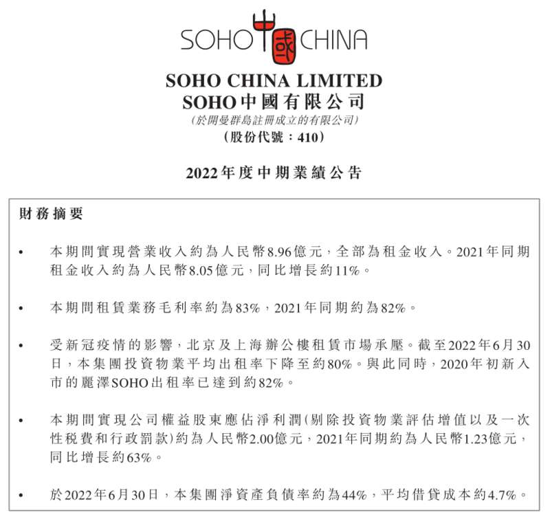 SOHO中国发布2022年度中期业绩公告