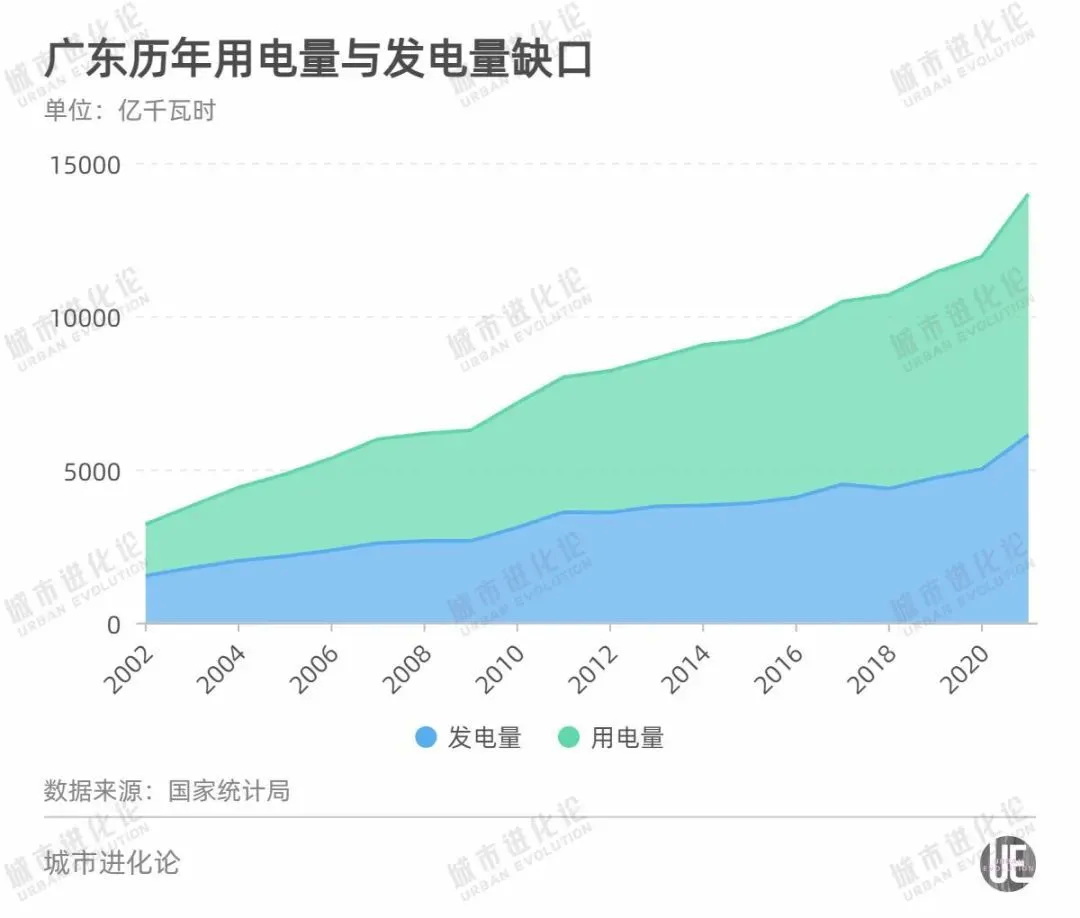 2021省各省份发电量及用电量