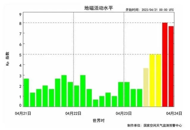 24日地磁活动水平与往日的对比