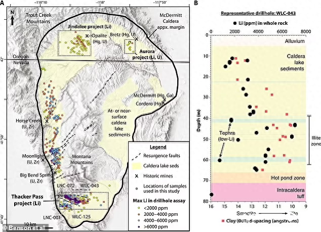在长达45公里的麦克德米特火山口（McDermitt Caldera）发现了含有多达4000万吨贵金属的黏土 ...
