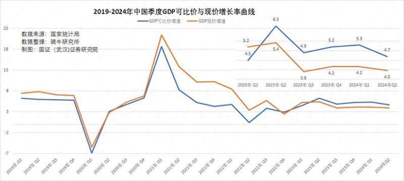 2019-2024年中国季度GDP