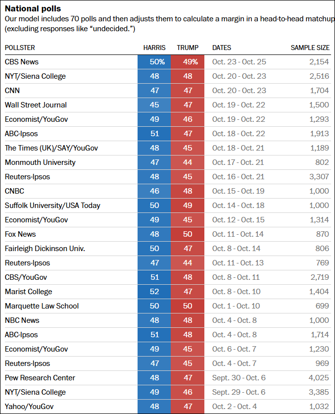 各大媒体所作一对一全国平均民调