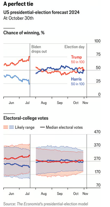 民调，结果差距较大